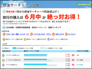 各航空会社、方面別　燃料サーチャージ比較
