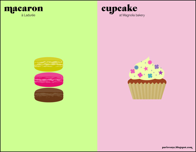 l'obsession - Paris vs New York, a tally of two cities