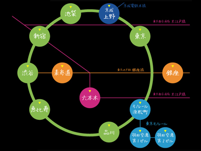 Word of the Year 2010 @nifty × bijin-tokei 「感字」美人・美男に会える駅。