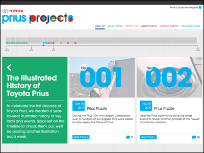 Toyota Prius Projects