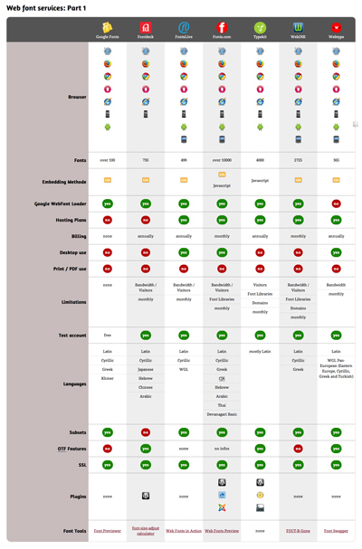 Web FontFonts Fonts | FontList | FontShop