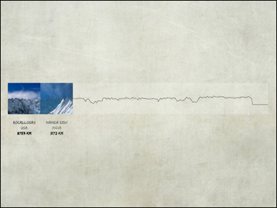 Drive Your Track - Jeep