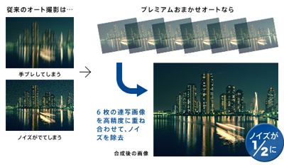 Sony Cybershot - Take Control