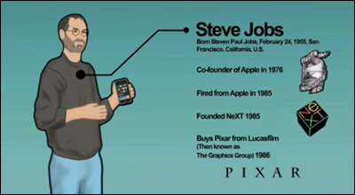 History of the iPhone