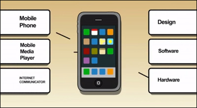 History of the iPhone