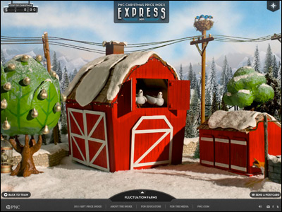 PNC - Christmas Price Index Express 2011