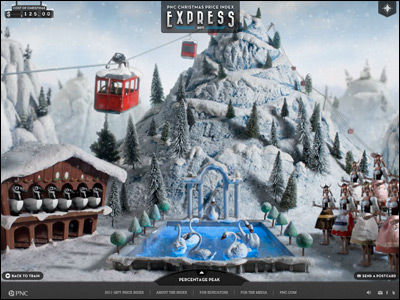 PNC - Christmas Price Index Express 2011