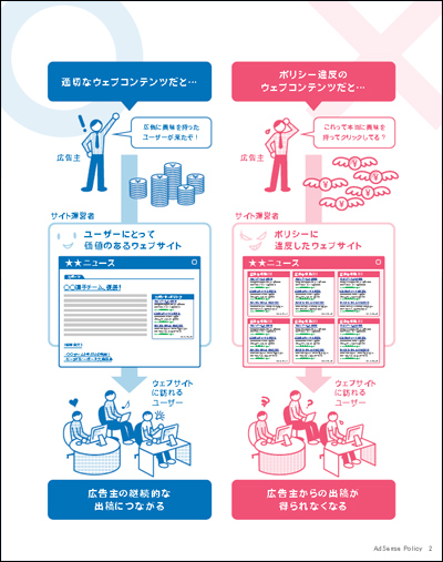 Google AdSense プログラム ポリシーガイドブック