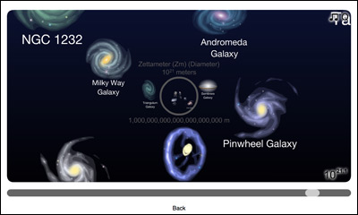 The Scale of the Universe 2