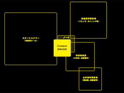 KOKUYO DESIGN AWARD 2012（コクヨデザインアワード2012）