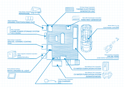ミライニホン | MIRAI NIHON Project