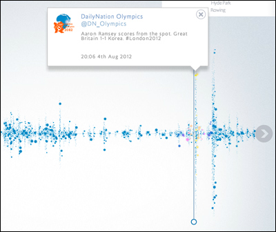 The sound of the #HomeAdvantage