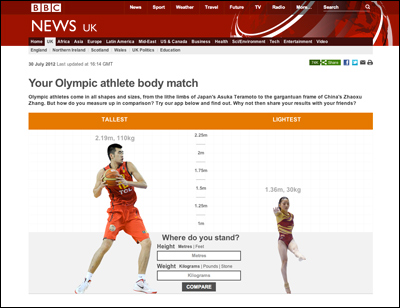 Your Olympic athlete body match