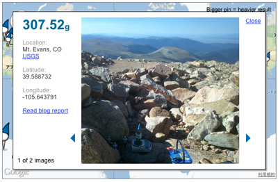 The Gnome Experiment by Kern