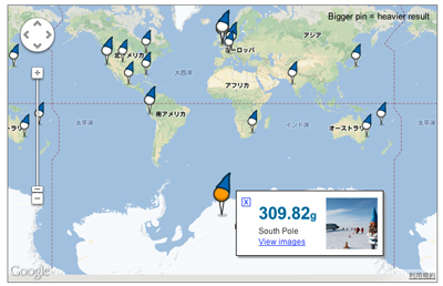 The Gnome Experiment by Kern