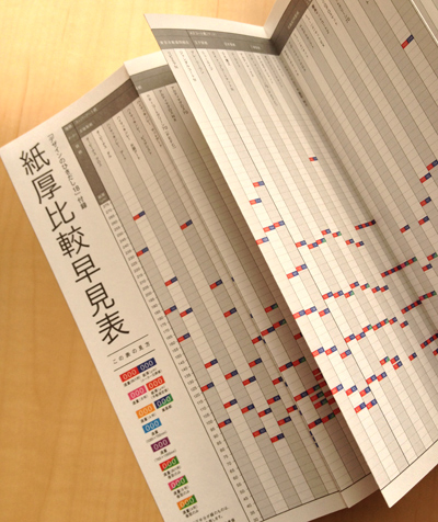 デザインのひきだし18