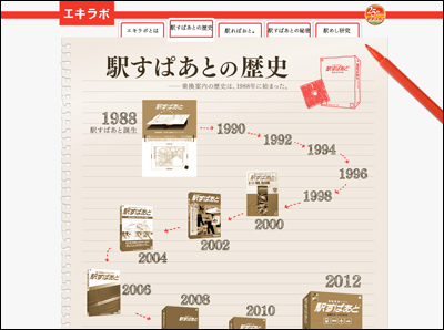 駅すぱあと25周年記念サイト「エキラボ」