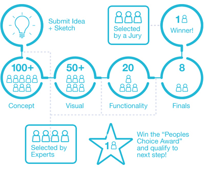 エレクトロラックス・デザイン・ラボ2013