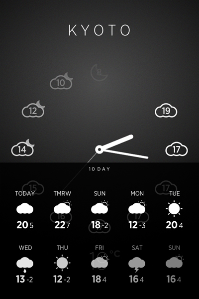 Climate Clock - Minimal Hourly World Weather Forecast