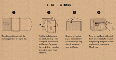 Mailbooks For Good: Re-gift the gift of reading.