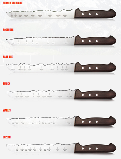 Panoramaknife - Aktuell