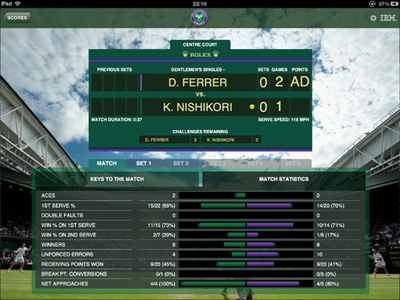 The Championships, Wimbledon 2013 for iPad