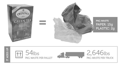 The Disappearing Package → Experimental Package Design