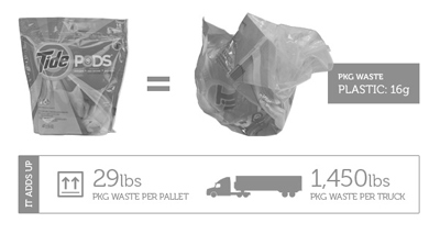 The Disappearing Package → Experimental Package Design