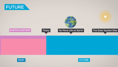 The History and Future of Everything -- Time