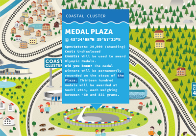 Sochi 2014 Interactive Map
