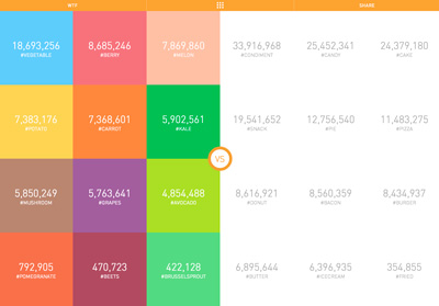 The Food Porn Index - Created by Bolthouse Farms