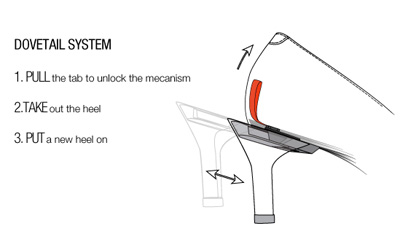 Alegory :Expect more from your shoes