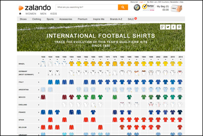 Evolution of International Football Shirts | ZALANDO