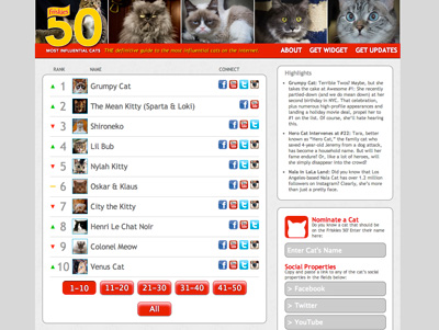 Friskies® 50 Most Influential Cats