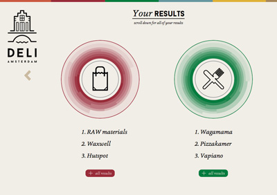 DELI Amsterdam -  Discover your Amsterdam