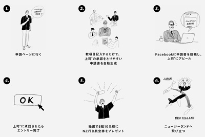 AIR NEW ZEALAND presents ニュージーランド専用休暇申請書