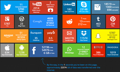 The Internet in Real-Time