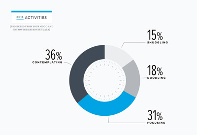 2014 Make-Your-Own Annual Report