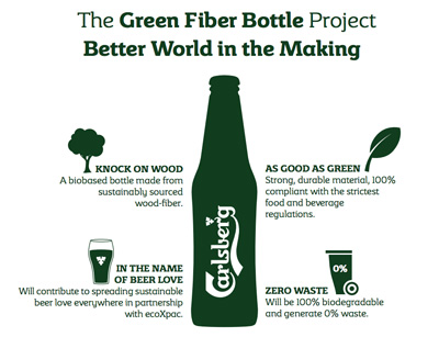 The Green Fiber Bottle Project