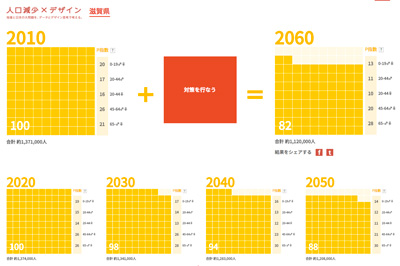 人口減少×デザイン