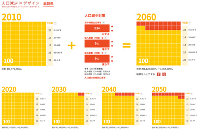 人口減少×デザイン