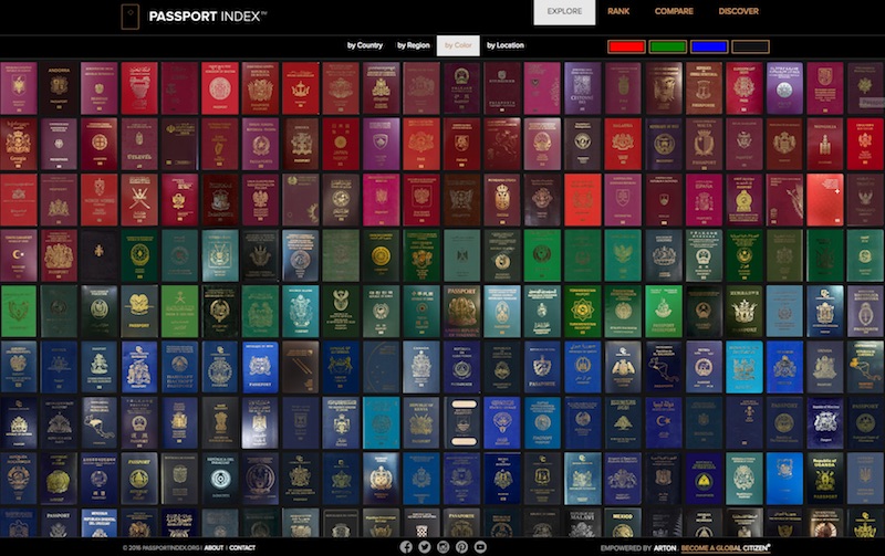 Passport Index