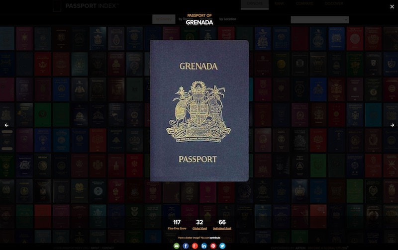 Passport Index