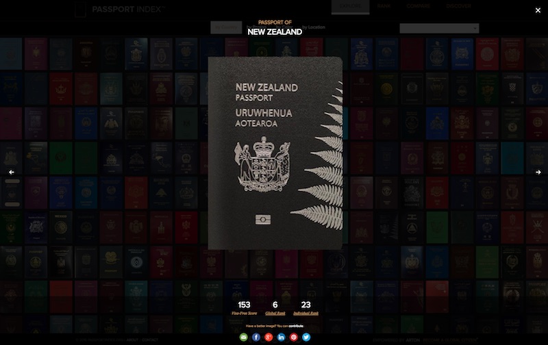 Passport Index