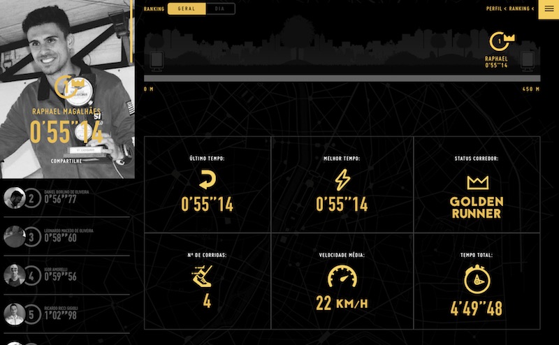 It’s Time To Shine Challenge