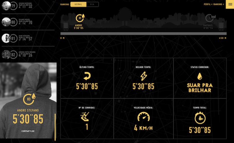 It’s Time To Shine Challenge