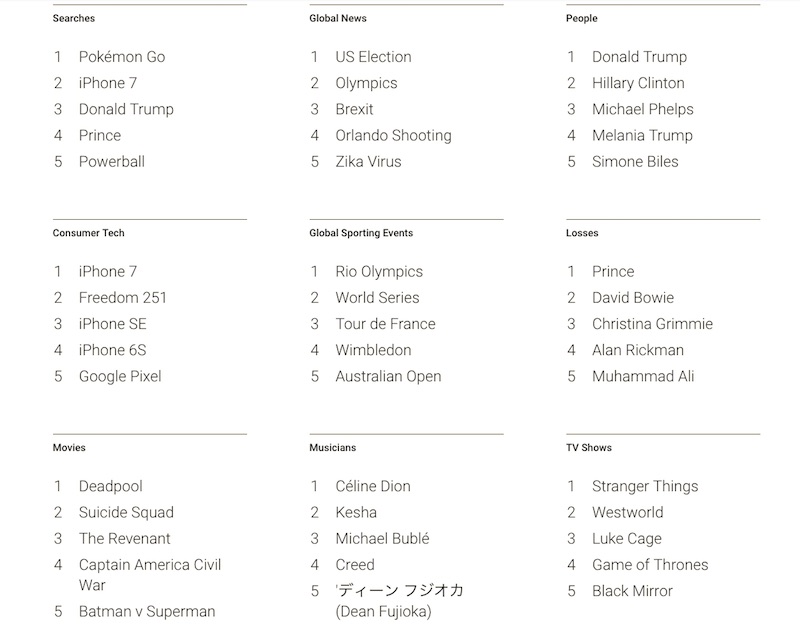 Google - Year In Search 2016