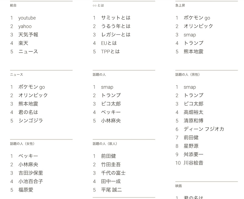 Google - Year In Search 2016