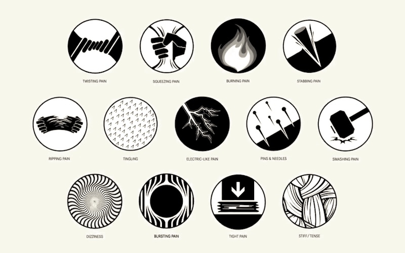 The Universal Language of Pain