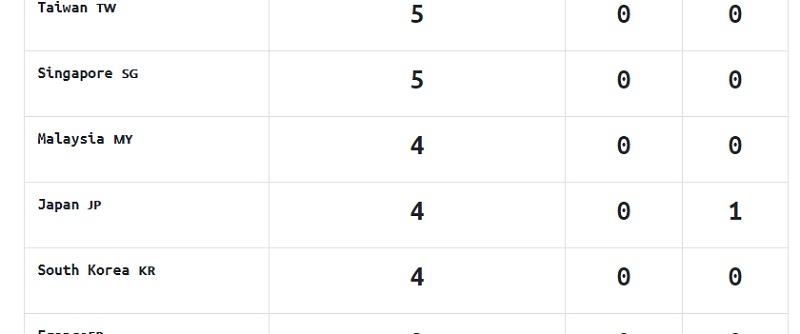 Real-time infection and death numbers of Wuhan Virus